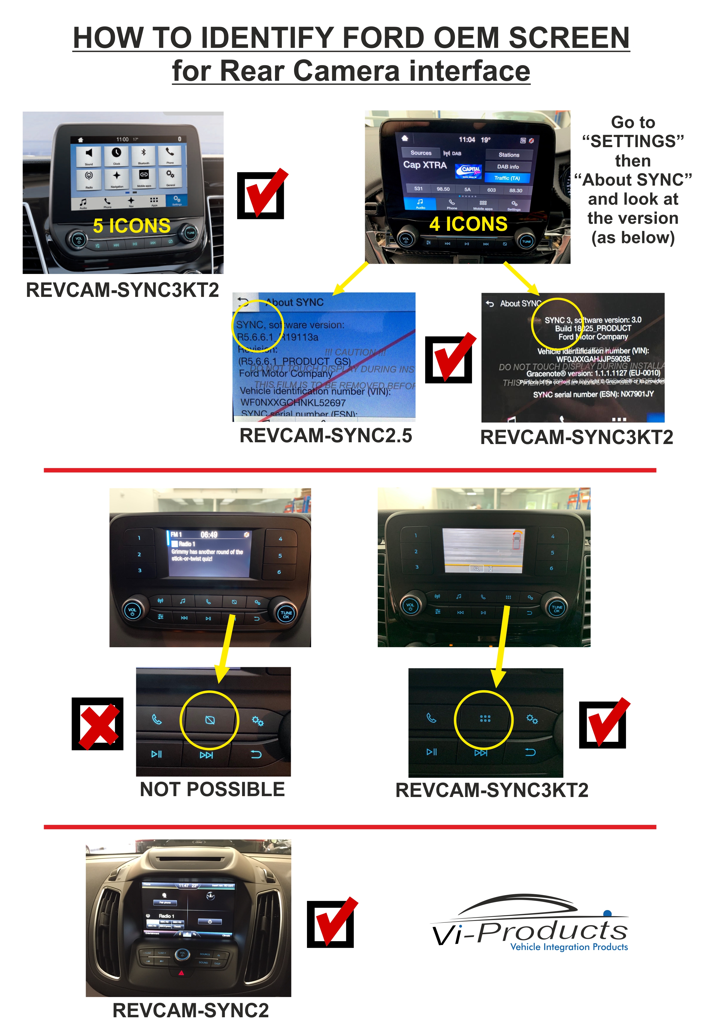 How to Identify Ford Screens